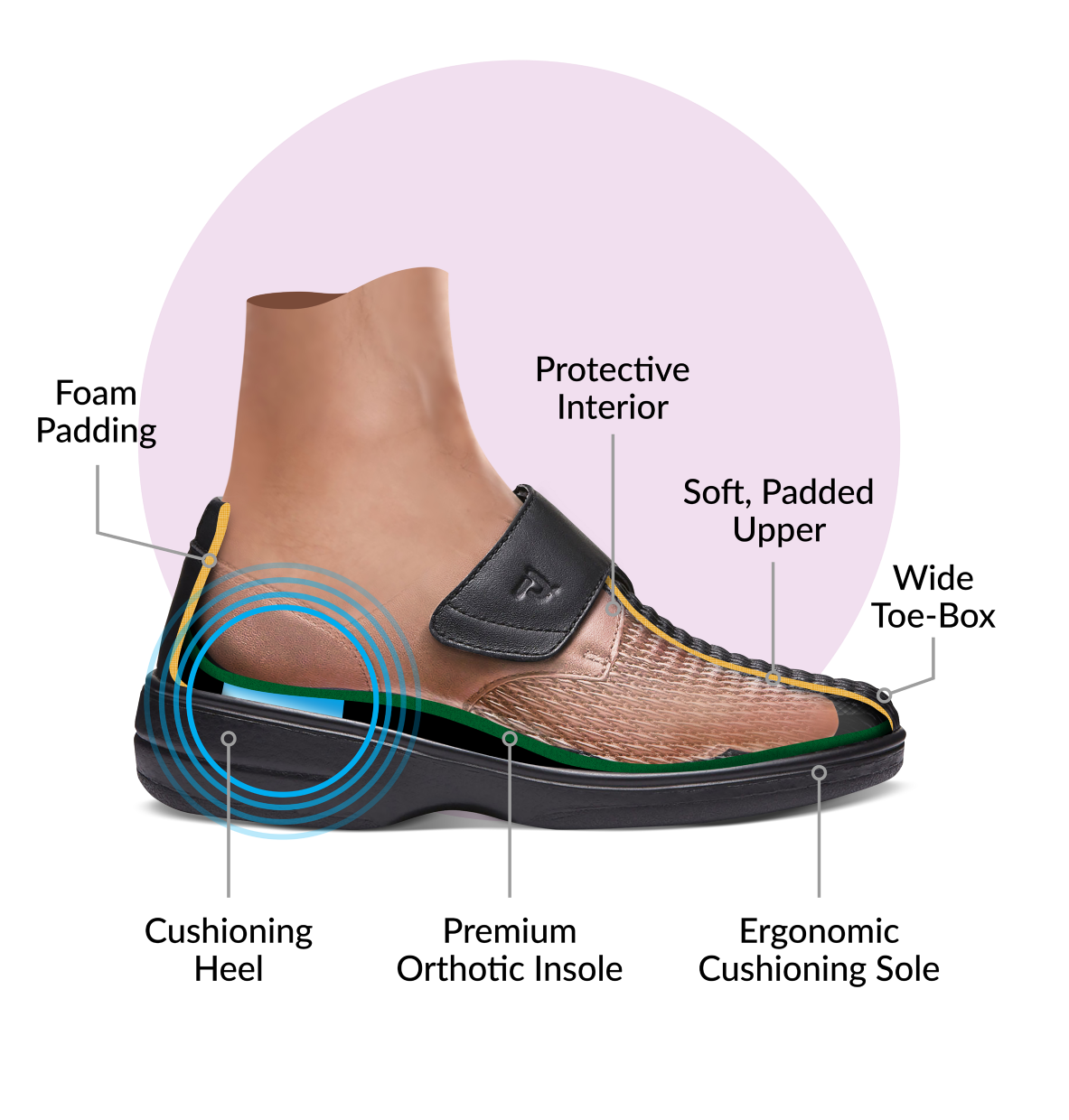 Orthotic friendly shoes hotsell
